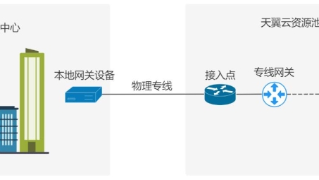 网络安全双重守护，VPC与VPN策略解析