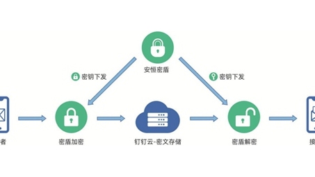 PacketiX VPN 4.0，揭秘安全连接密钥的守护之道