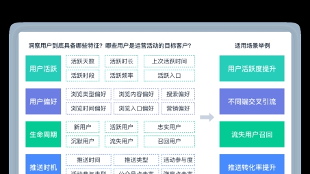 轻松迁移攻略，移动用户电信VPN体验升级指南