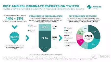 全球Twitch观众如何选择VPN国家揭秘