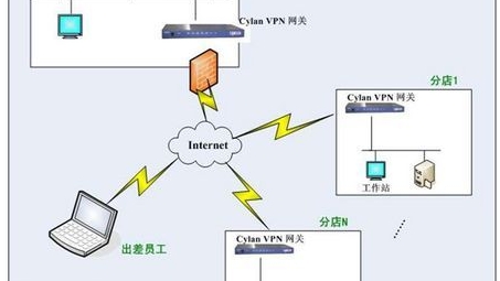 构建高效VPN网络，拓扑图设计及实施策略深度剖析