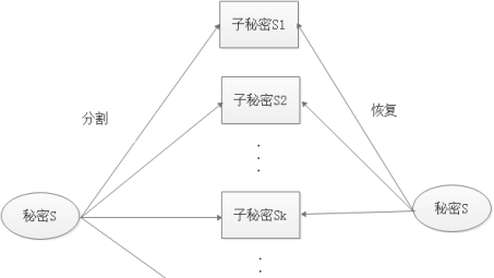 网络隐忧，91VPN账号共享的真相与安全对策