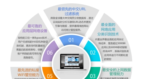 网康VPN管理界面，企业级网络安全与效率的得力助手