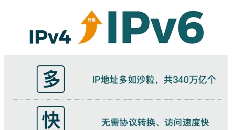 3G IPv6 VPN引领未来，网络通信安全与高效新纪元