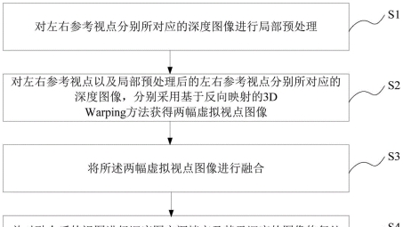 揭秘虚拟定位技术在VPN连接中的应用与实现