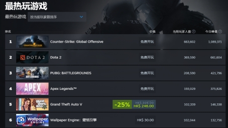 解锁全球Steam游戏，畅游无界——教你轻松选购VPN