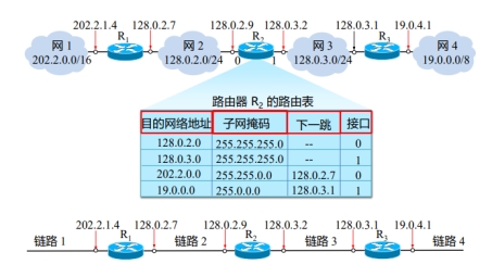 路由表特定IP通过VPN配置详解与优势剖析