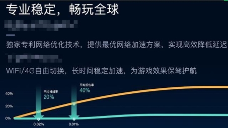 96VPN网游加速器深度评测，畅享无阻游戏体验新境界