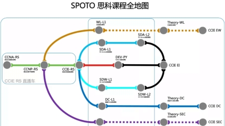 思科VPN 442详解，功能配置与实战案例分析