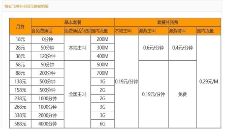 移动VPN套餐性价比与隐私保护解析，费用平衡之道揭秘