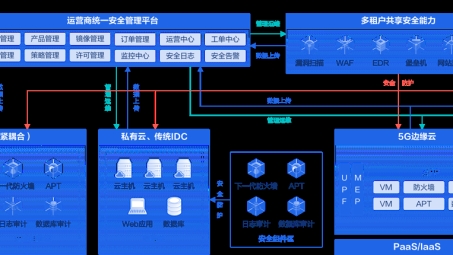 运营商VPN服务，守护网络安全与隐私的坚实盾牌