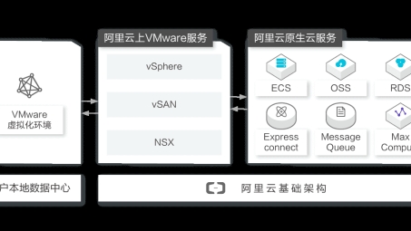 阿里云VPN搭建指南，轻松实现安全上网