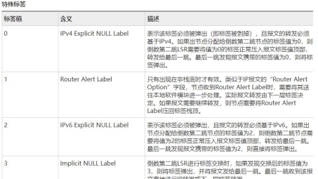 L3VPN私网路由，技术原理与实践解析