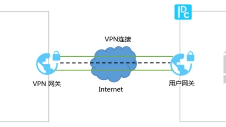 阿里云Win2003系统VPN搭建指南，轻松实现远程数据安全访问