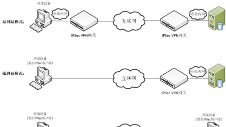 SSL VPN与IPSet VPN，安全远程接入技术对比及选型指南