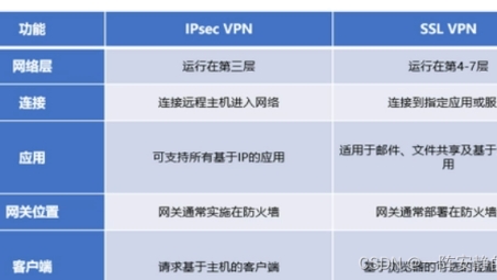 Easy VPN与IPsec VPN，深度对比解析主流VPN技术差异