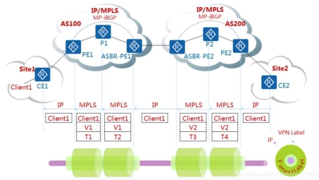 BGPMPLS技术在VPN领域应用的优势解析