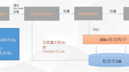 JDBC与VPN，揭秘数据库连接的协同机制