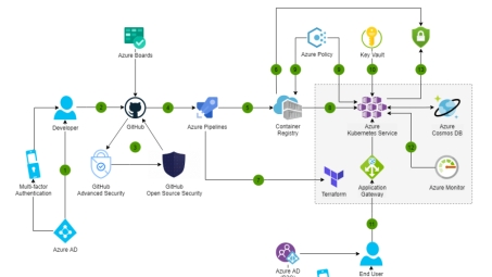 BCoder VPN，跨境工作者云端协作的得力助手