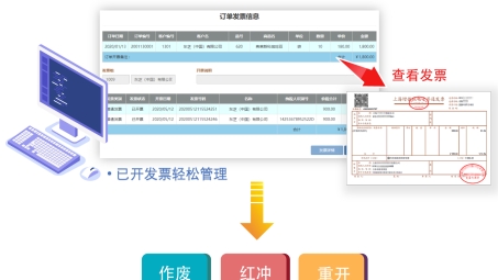 企业财务管理新篇章，发票处理与VPN融合下的安全高效之道