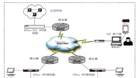 塞班系统下VPN的奥秘与挑战深度解析