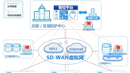 企业级安全高效组网VPN解决方案发布