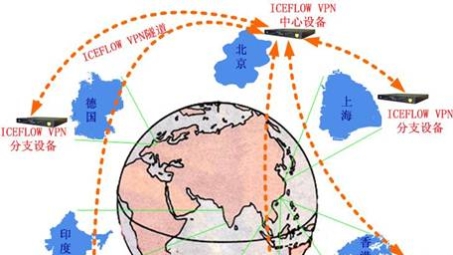 互联网时代的边界突破，VPN技术的全球畅享之旅