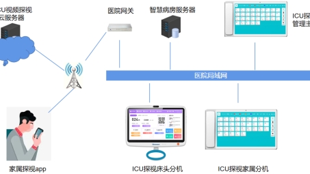 ICU生命线，VPN技术在重症监护领域的安全保障之道