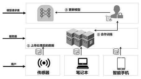 Shadowing VPN，揭秘隐私保护与网络自由的守护之道