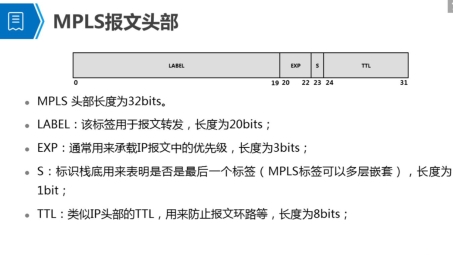 多协议标签交换技术在VPN中的优势与应用解析