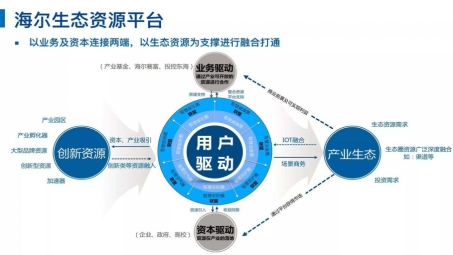 海尔VPN，打造安全高效的智能网络连接体验