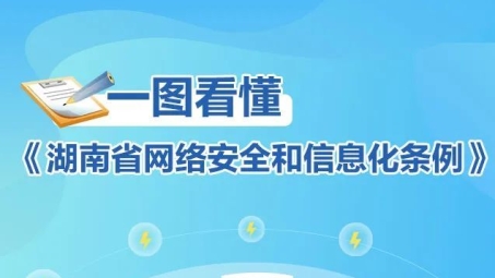 轻松解锁全球网络自由，飓风VPN充值指南