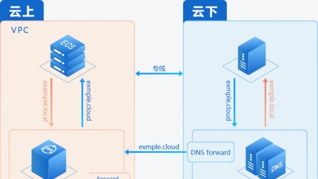 全面对比，深度解析各类VPN方案优劣