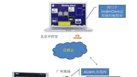 PLC远程监控中VPN技术的应用优势解析