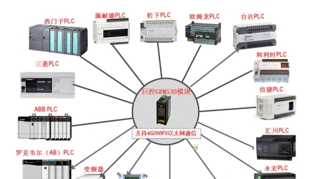 PLC远程控制中VPN技术的应用与优势解析