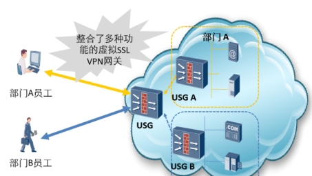 SSL VPN市场竞争加剧，企业应对策略解析