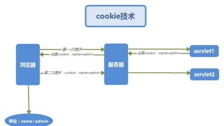 Cookie禁止VPN技术揭秘，深度解析网络监管新趋势