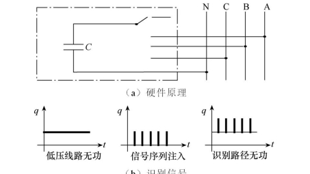 台区VPN在电力系统中的关键作用与优势解析