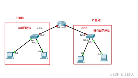 VLAN与VPN技术深度解析，构建网络安全新策略