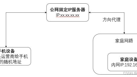 内网穿透技术革新VPN应用，实现便捷远程访问与数据共享