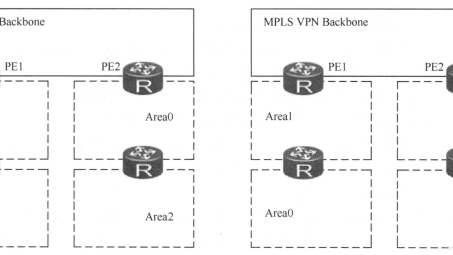 构建企业级高效安全网络，OSPF、MPLS与VPN技术解析