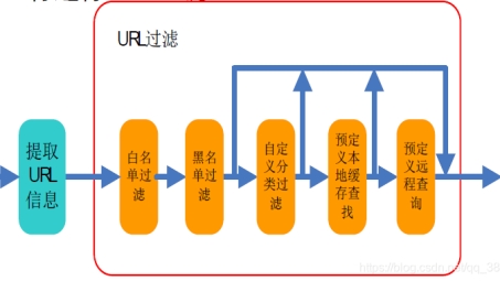 网络安全双保险，URL过滤与VPN策略解析