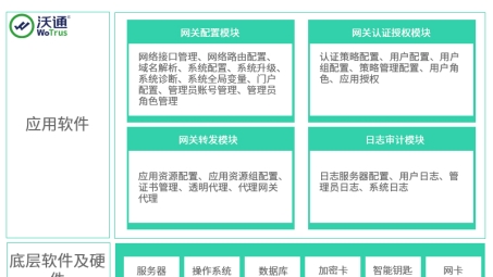 VPN网关选购全攻略，型号对比、性能解析与选购指南