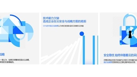 IBM Docker VPN，护航企业数字化转型之路