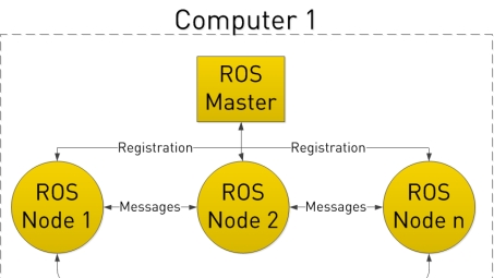 ROS VPN技术在回流媒体传输领域的应用与面临挑战解析