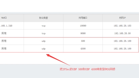 VPN单臂技术在网络安全领域的革新解析