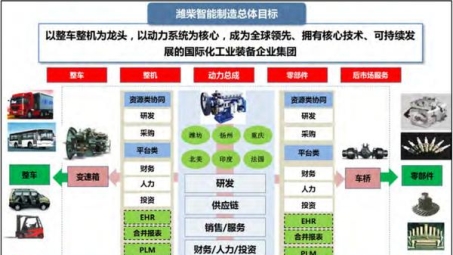 潍柴VPN推动企业数字化变革，引领智能化管理新里程