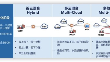 VMware与VPN融合，打造极致安全的虚拟化办公环境