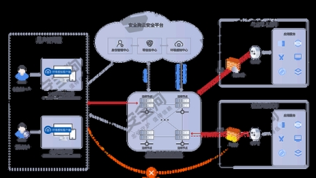 Fotigate SSL VPN，企业级安全远程接入的守护神