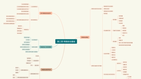 新时代网络安全新宠，深度解读VPN3.1技术